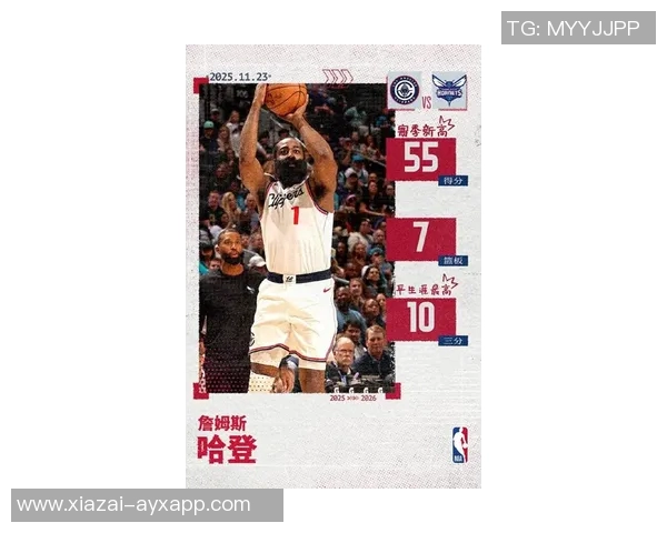 哈登36岁后再创佳绩单场得分突破55分跻身NBA历史第四人行列 哈登36岁后再创佳绩单场得分突破55分跻身NBA历史第四人行列