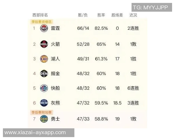 周五竞彩篮球焦点战马刺与掘金争夺杯赛晋级名额的关键对决 周五竞彩篮球焦点战马刺与掘金争夺杯赛晋级名额的关键对决